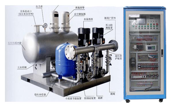 無(wú)負(fù)壓供水實(shí)訓(xùn)裝置